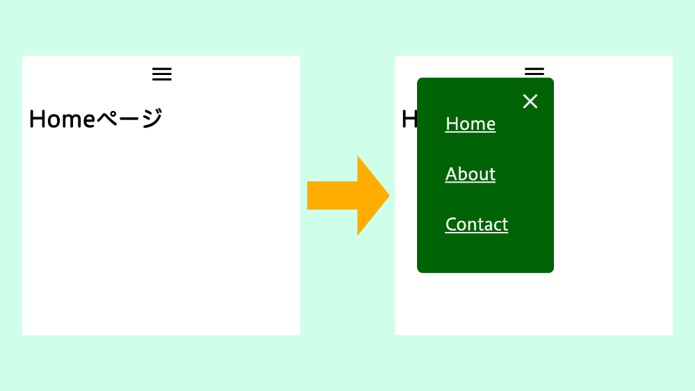 【JavaScript】メニューバーをクリックした時、固定の場所にメニュー画面を表示する方法