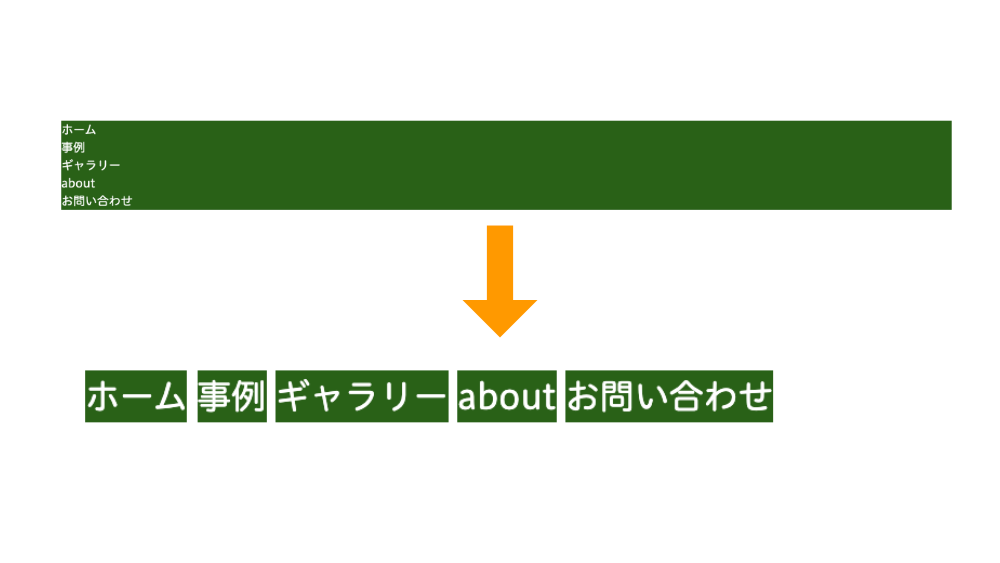 【CSS】コンテンツを横に並べることができる、インラインブロックの使い方