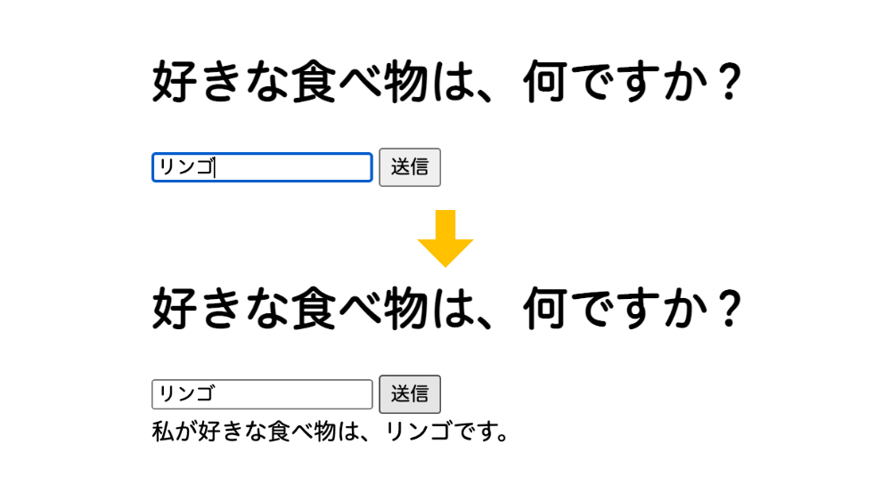 【JavaScript】ボタンをクリックすると、入力した文字が出力される方法