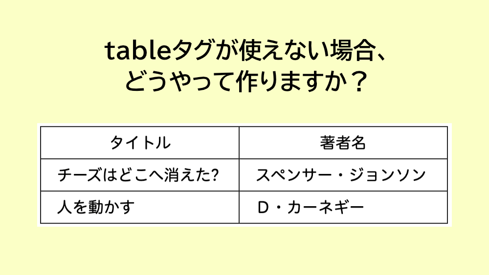 tableタグを使わずに、表を作成する方法